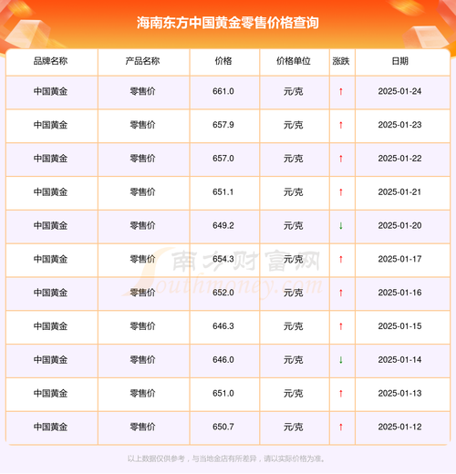 東方金賬簿貨幣基金今日份額，東方金控是合法